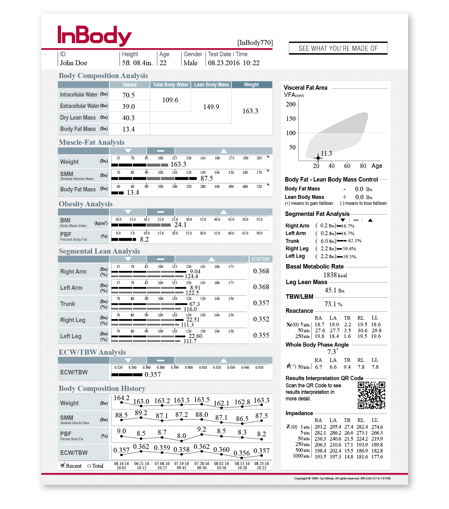 Styku Vs. InBody: A 3D Body Composition Scanner Comparison