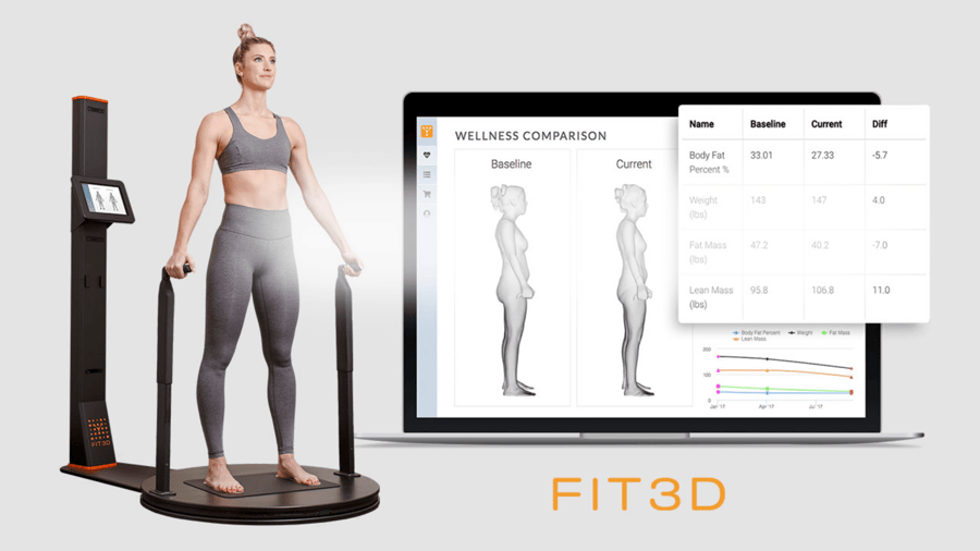 The 8 Top 3D Body Scanners for Fitness Centers in 2021